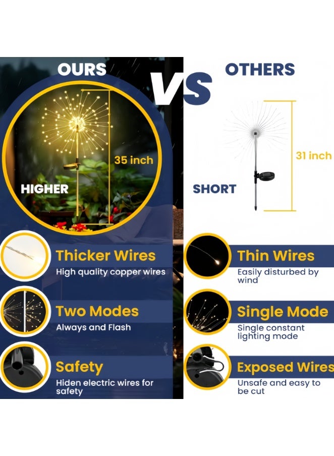 2 Pack Solar Garden Lights Outdoor: Bendable Copper Wire with 200 LED Firework Beads, Waterproof DIY Fairytale Decorating for Yard Patio Path, Gardening Gifts for Homeowner Gardener (Solar, Warm Light) - Image 3